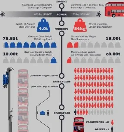 Wondering how it would compare with a London bus?  You've come to the right place