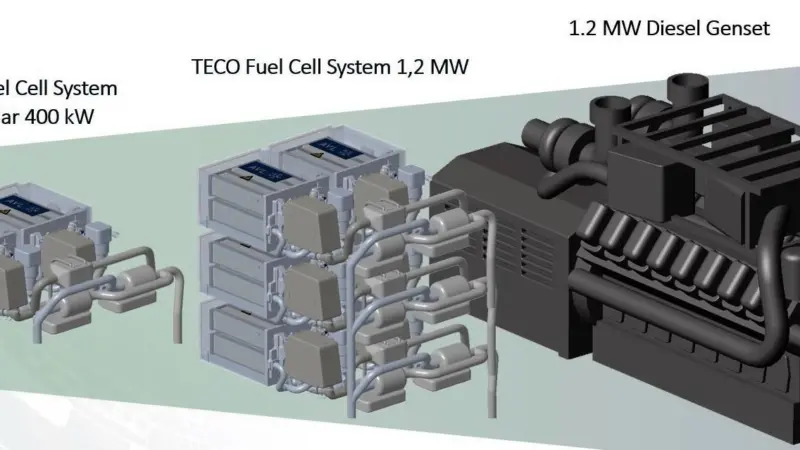 A benefit of this fuel cell is that it occupies less space than a comparable diesel powered generator