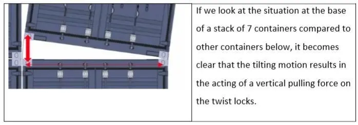 Diagram D
