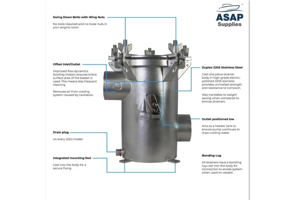 Annotated image of Dixon Arctic Steel raw water strainer