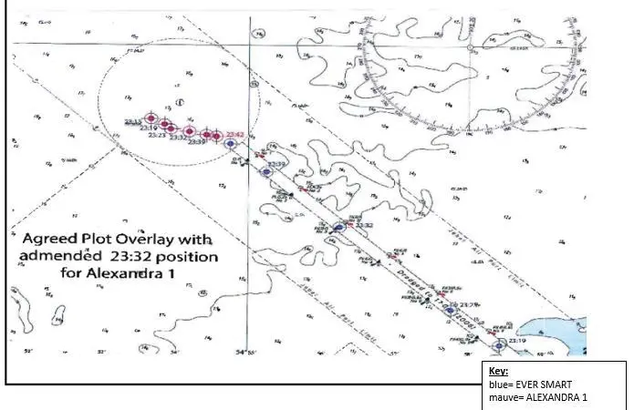 Plot overlay of Alexandra 1 and Ever Smart at Jebel Ali, 2015. Image: Ince