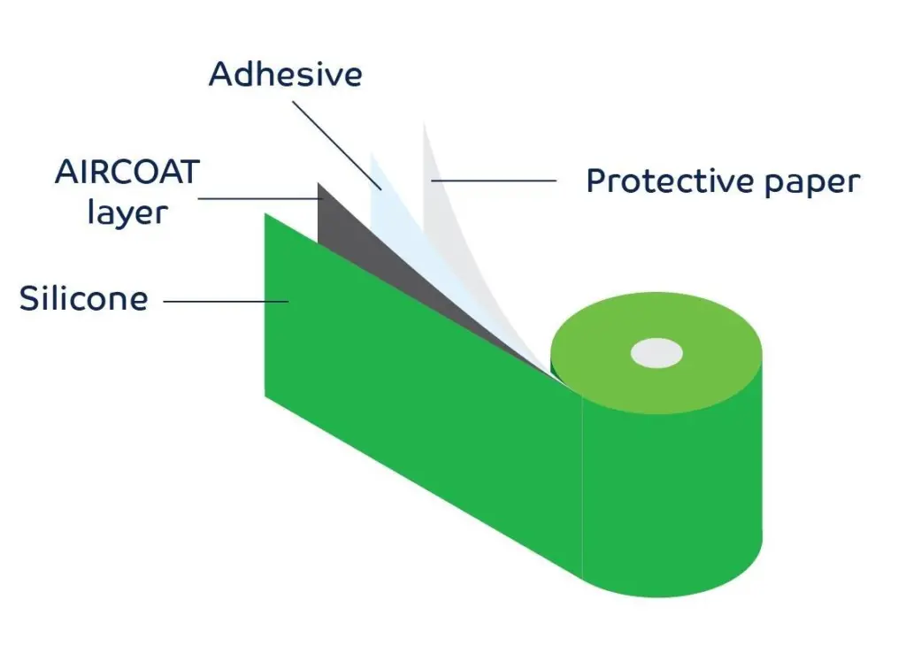 Aircoat foil layers