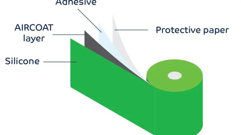 Aircoat foil layers