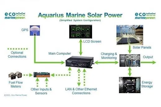 Simplified system configuration