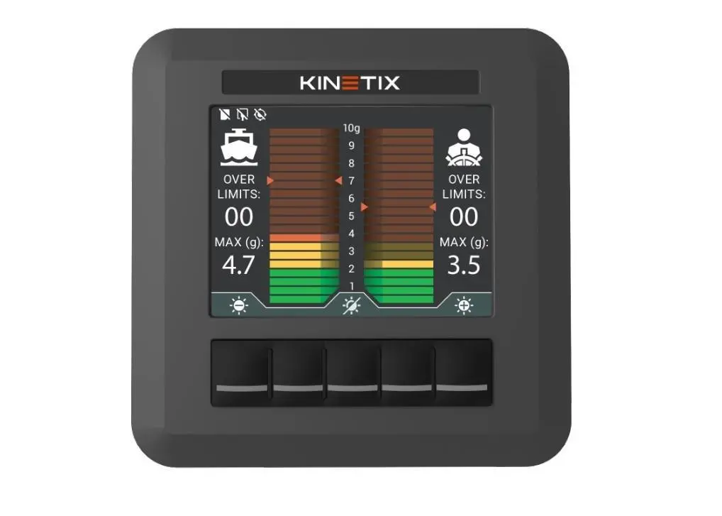 Kinetix