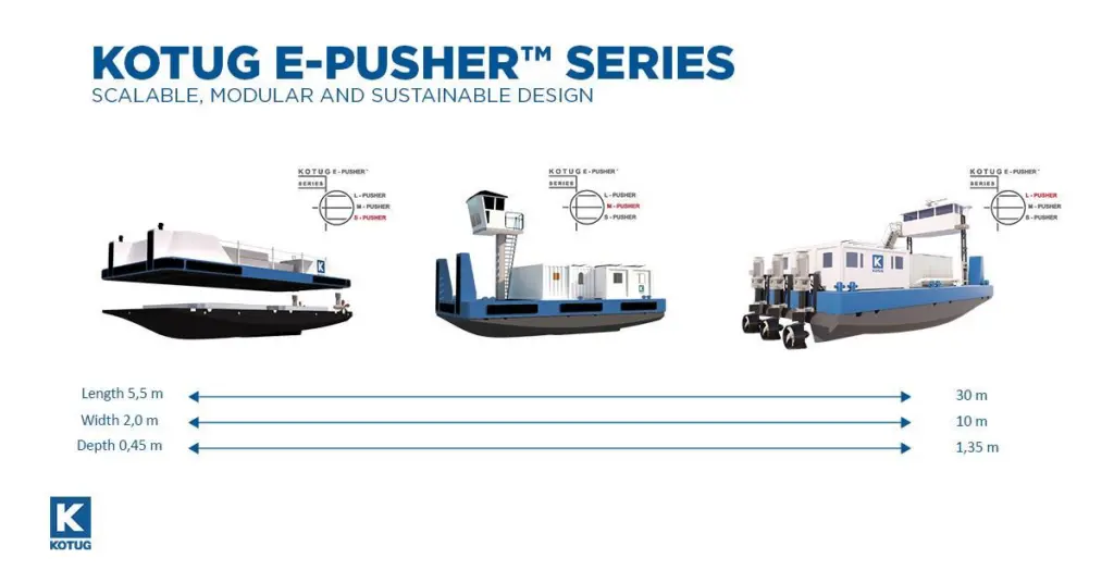 Kotug's electrically powered pusher tugs offer three modular size options (Kotug)