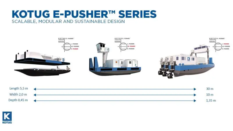 Kotug's electrically powered pusher tugs offer three modular size options (Kotug)