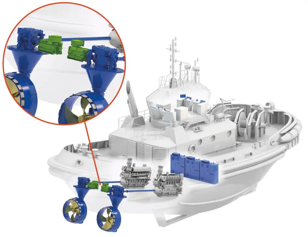 Schottel's Sydrive system will be included in Sembcorp's LNG hybrid-fuelled tug (Schottel)