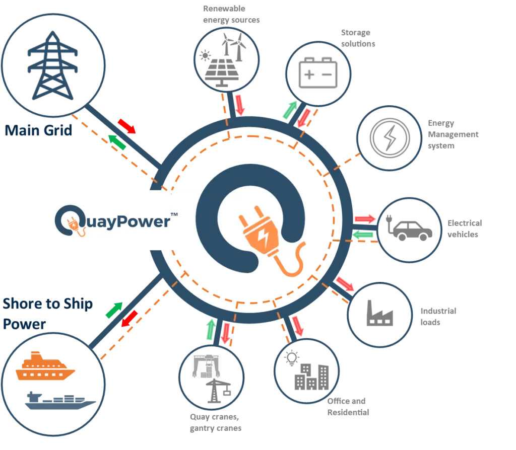 00_201354_QuayPower-Grid