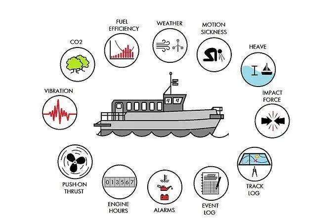 BareFLEET