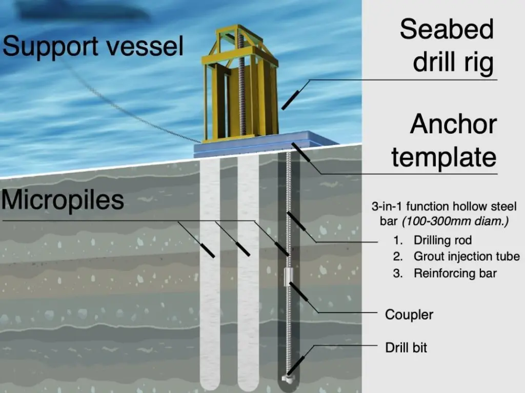 Subsea Micropiles Technology