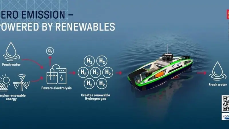 HySeas III is dedicated to the design and manufacture of hydrogen powered drivetrains