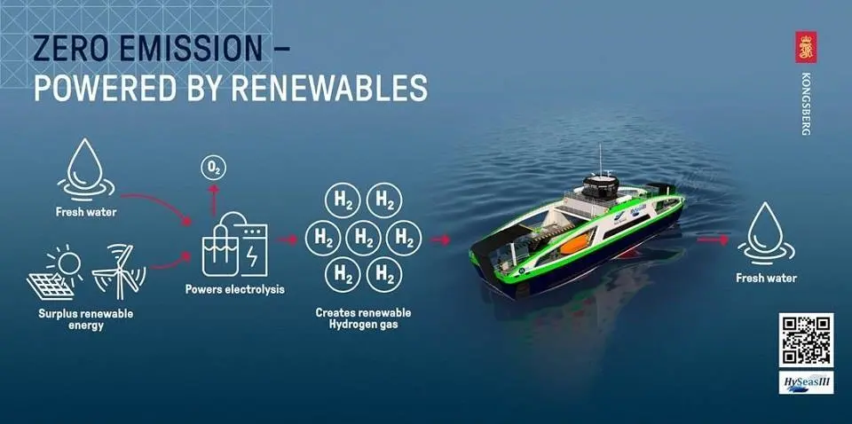 HySeas III is dedicated to the design and manufacture of hydrogen powered drivetrains