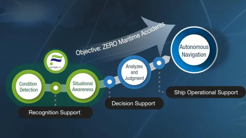 Furuno wants to move the digital transformation of marine electronics and autonomous ships forward