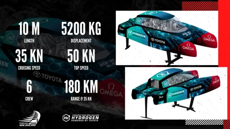 Details of Team New Zealand's hydrogen foiling chase boat design