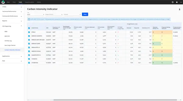 StormGeo’s new smart CII dashboard was developed in response to the industry