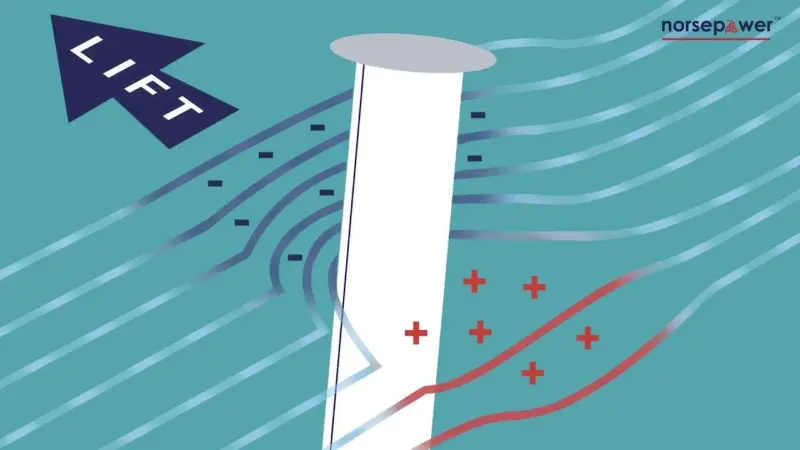 Rotor sail