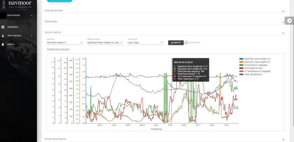 Navmoor Live Data Buoy Sample
