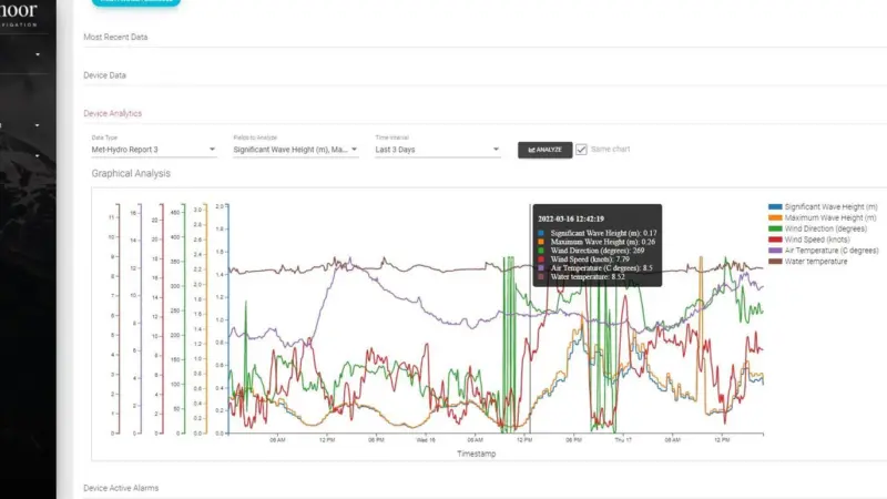 Navmoor Live Data Buoy Sample