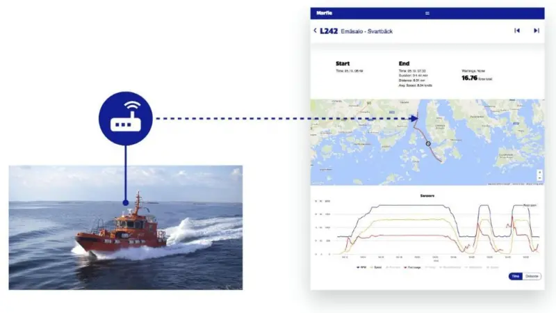 Marfle collects and records marine fleet usage