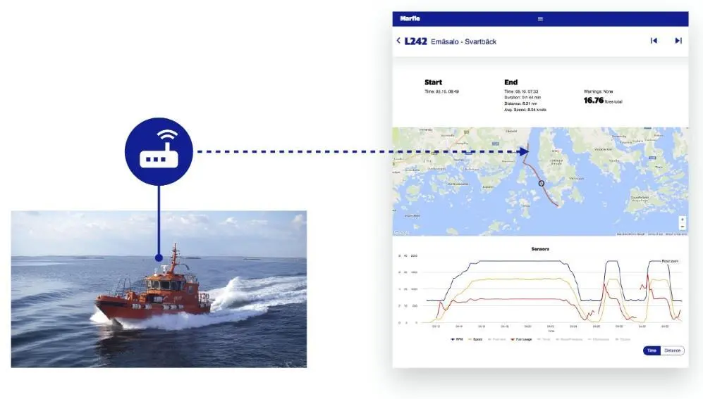 Marfle collects and records marine fleet usage