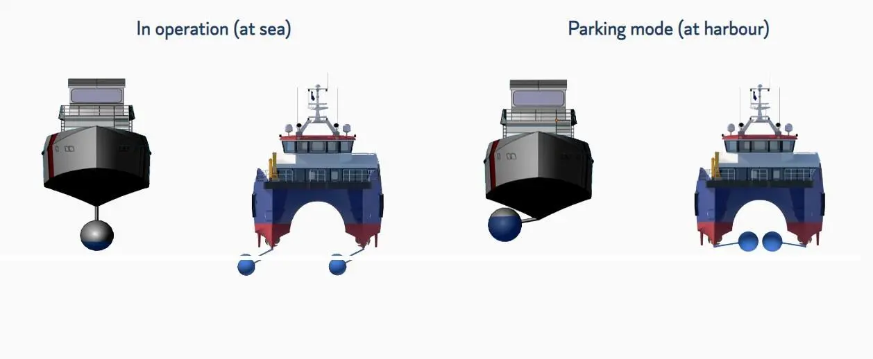 For a catamaran CTV the Airkeels can be parked inboard in harbour