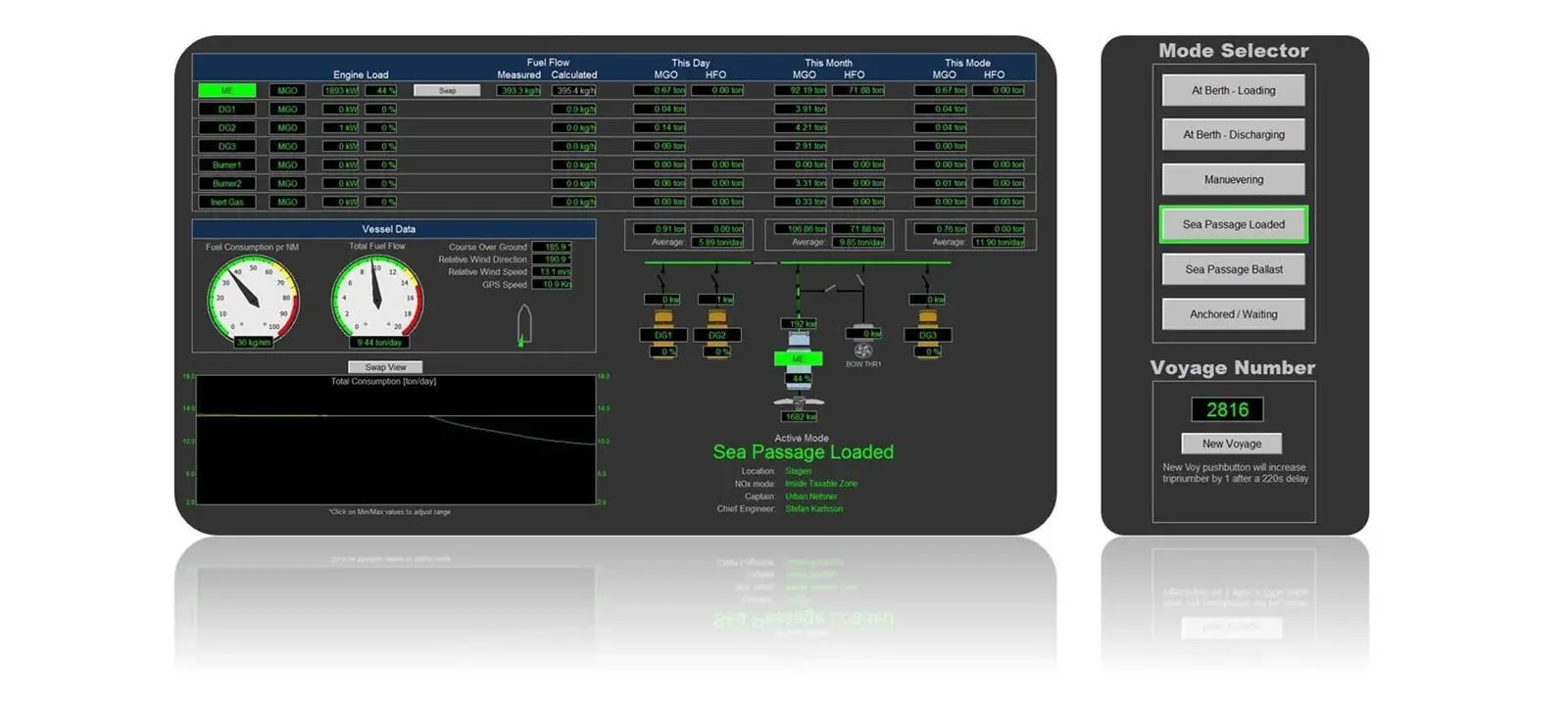 Hoglund's Ship Performance Monitor interface
