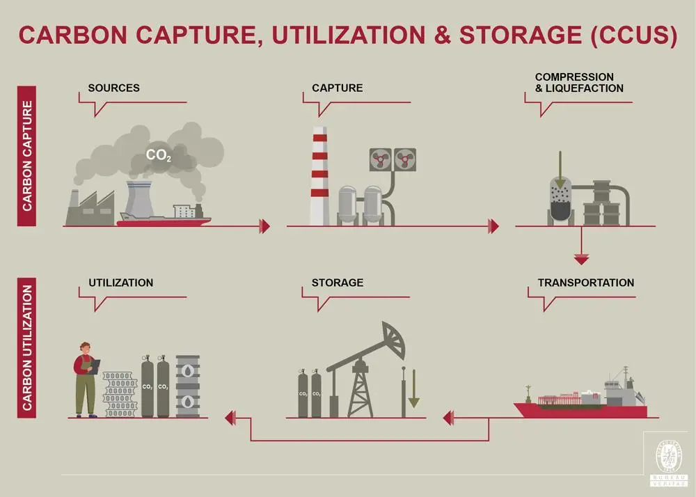 Carbon-Capture_-Utilization-_-Storage-_CCUS_-_-Marine-_-Offshore
