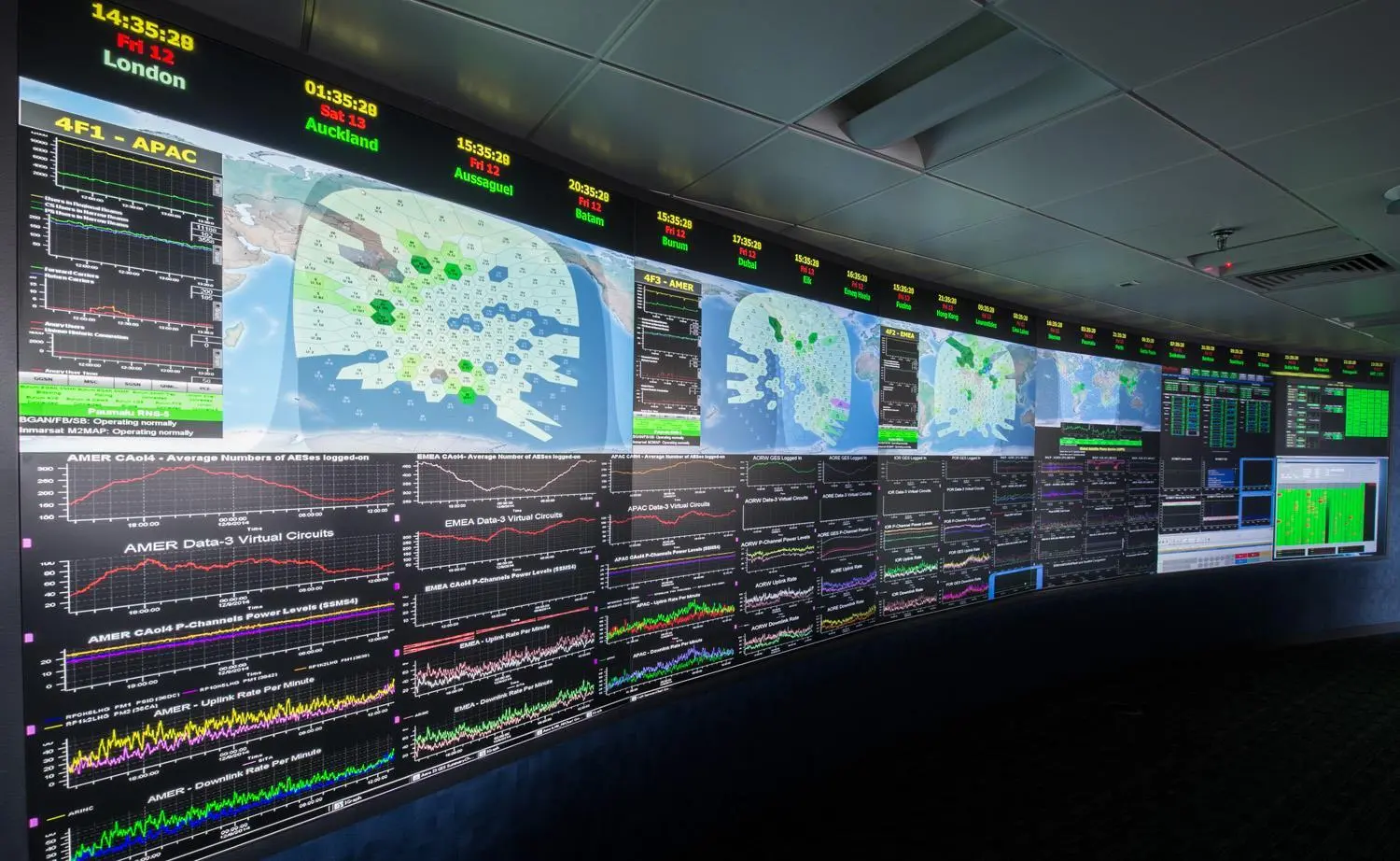 Inmarsat-Network Ops Centre
