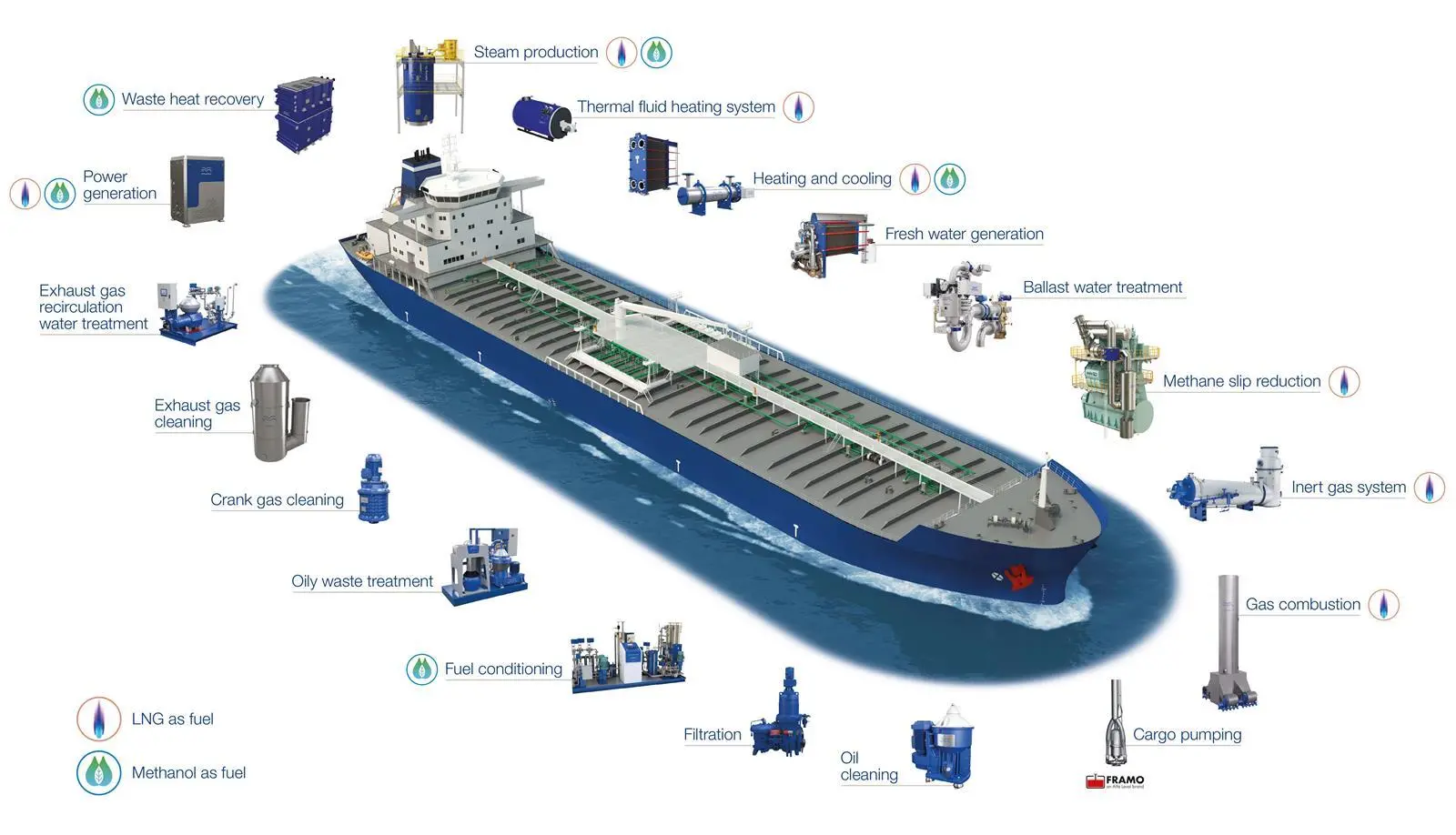 alfa-laval-onboard-hi-res