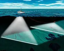 Hydrographic survey