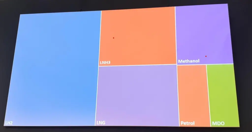 How DNV would like to see the shipping fuel mix