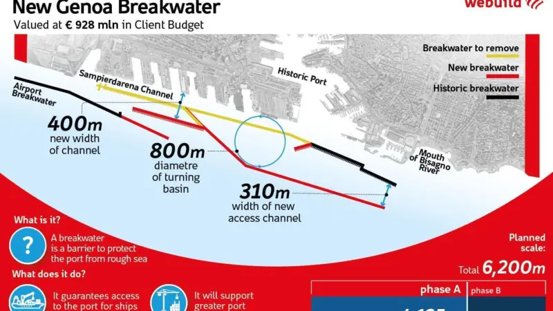 Webuild Group-led consortium plans for the Port of Genoa