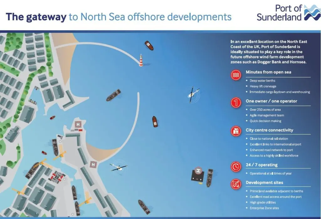 Port leaflet