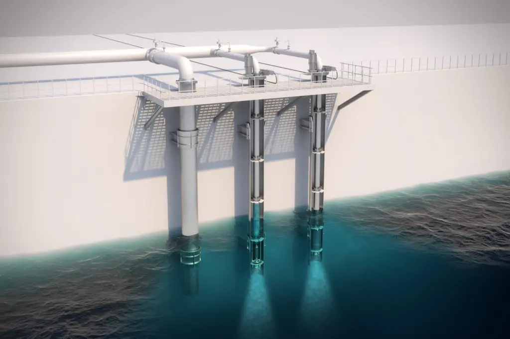 Framo’s Submerged Turbine technology