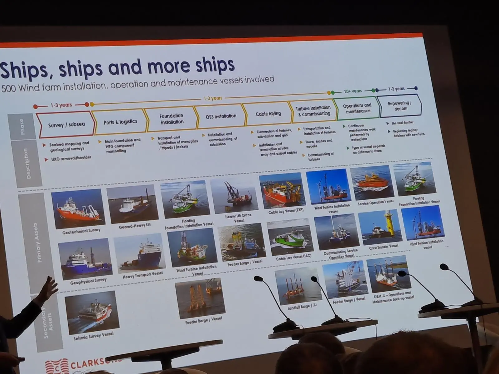 Ships, ships and more ships