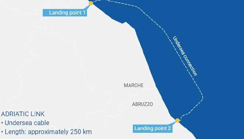 Adriatic Link