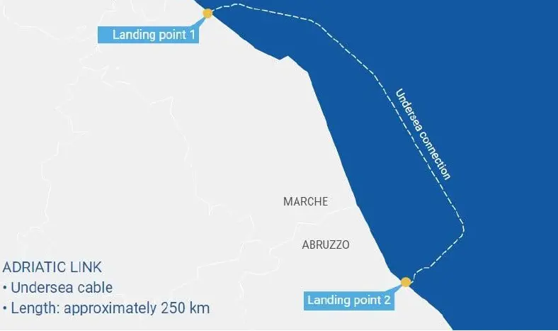 Adriatic Link