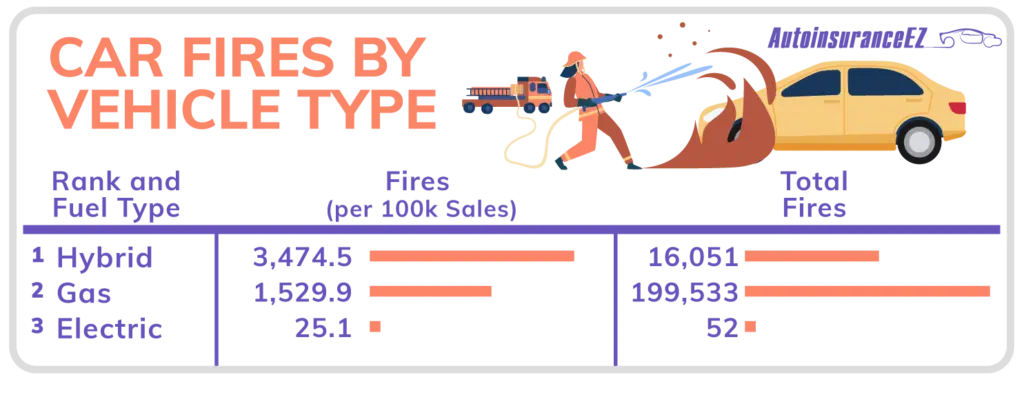 1-_Car-Fires-by-Vehicle-Type-1