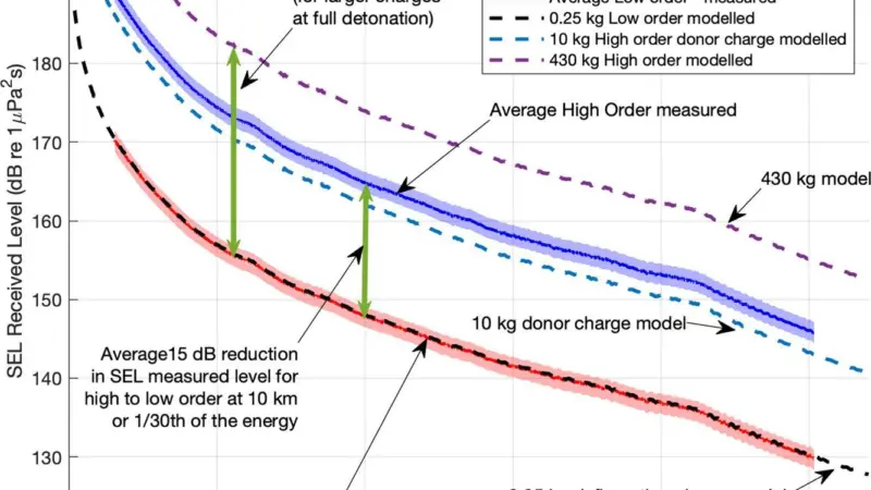 UWA graphic