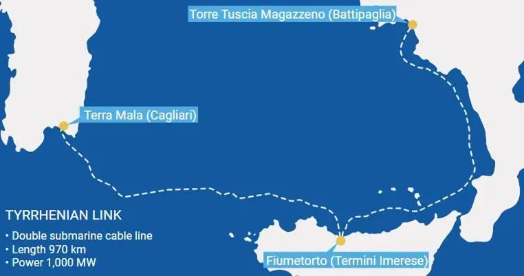 Tyrrhenian Link route