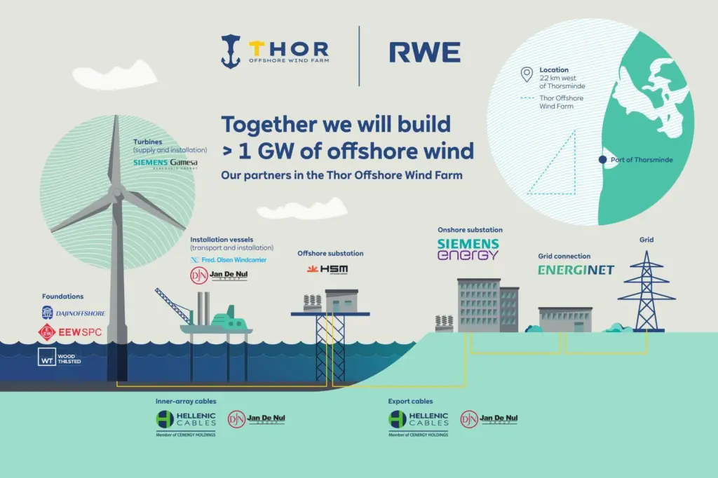 RWE offshore wind graphic