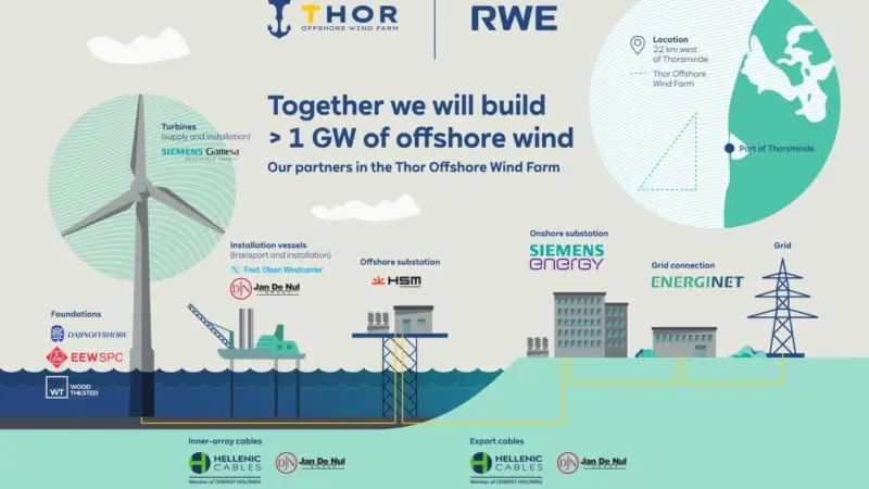 RWE offshore wind graphic