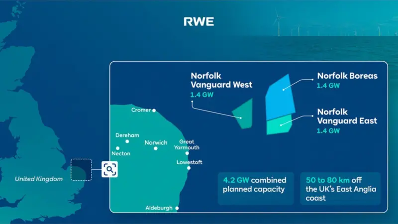 RWE