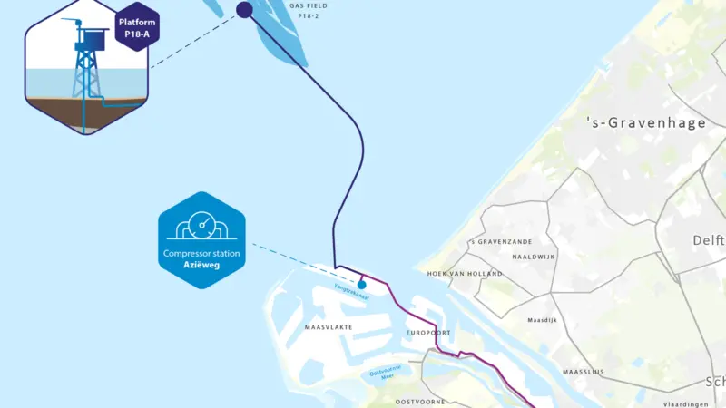 CO2 will be injected back into an offshore gas reservoir via a compressor station at Maasvlakte (Porthos)