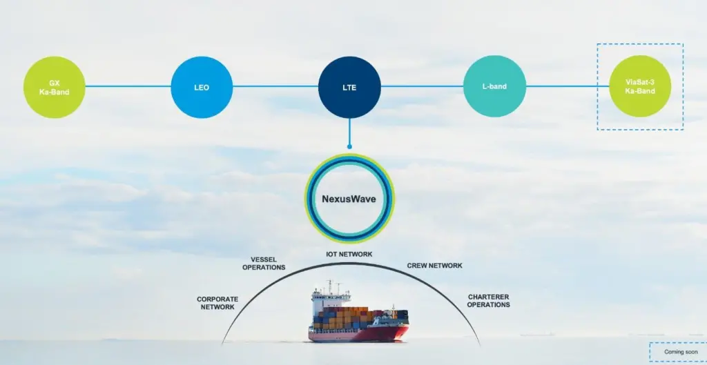 Inmarsat