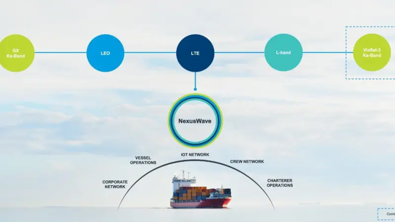 Inmarsat