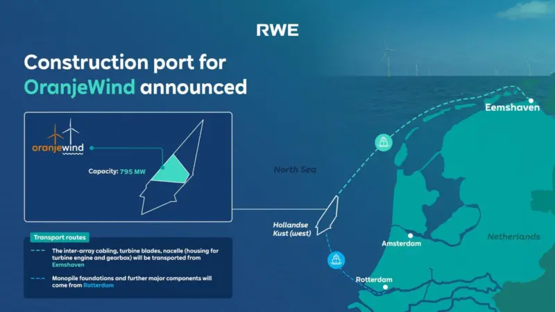 Graphic showing North Sea with position of OranjeWind wind farm and route to Eemshaven port
