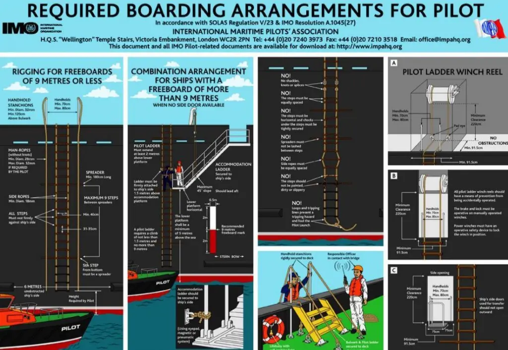 Training for ship's crew on pilot boarding procedures is essential (IMO)