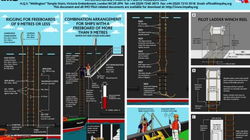 Training for ship's crew on pilot boarding procedures is essential (IMO)